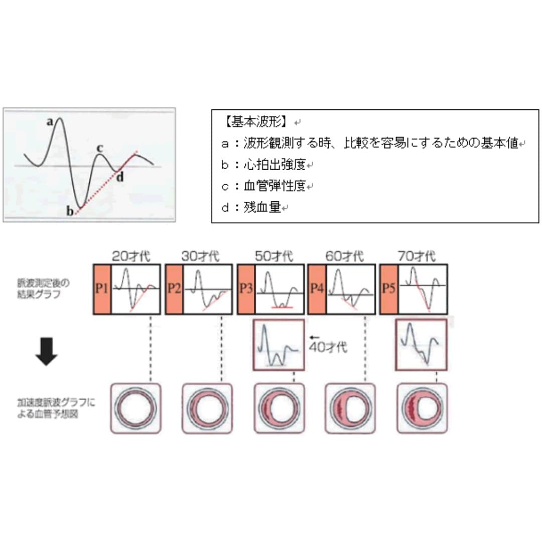 商品の画像 2