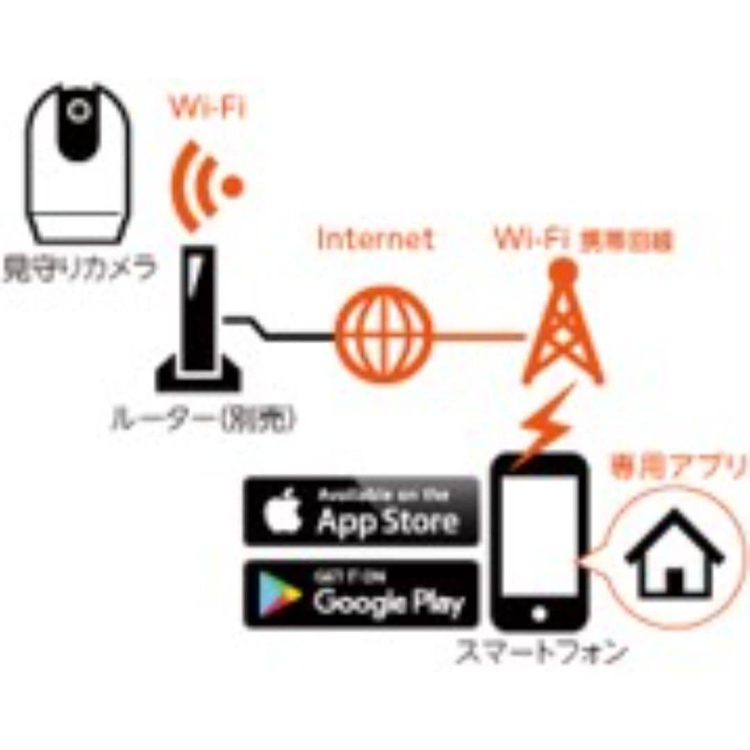 商品の画像 3