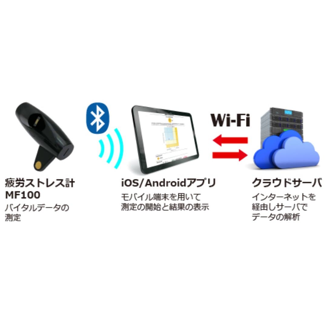 商品の画像 2