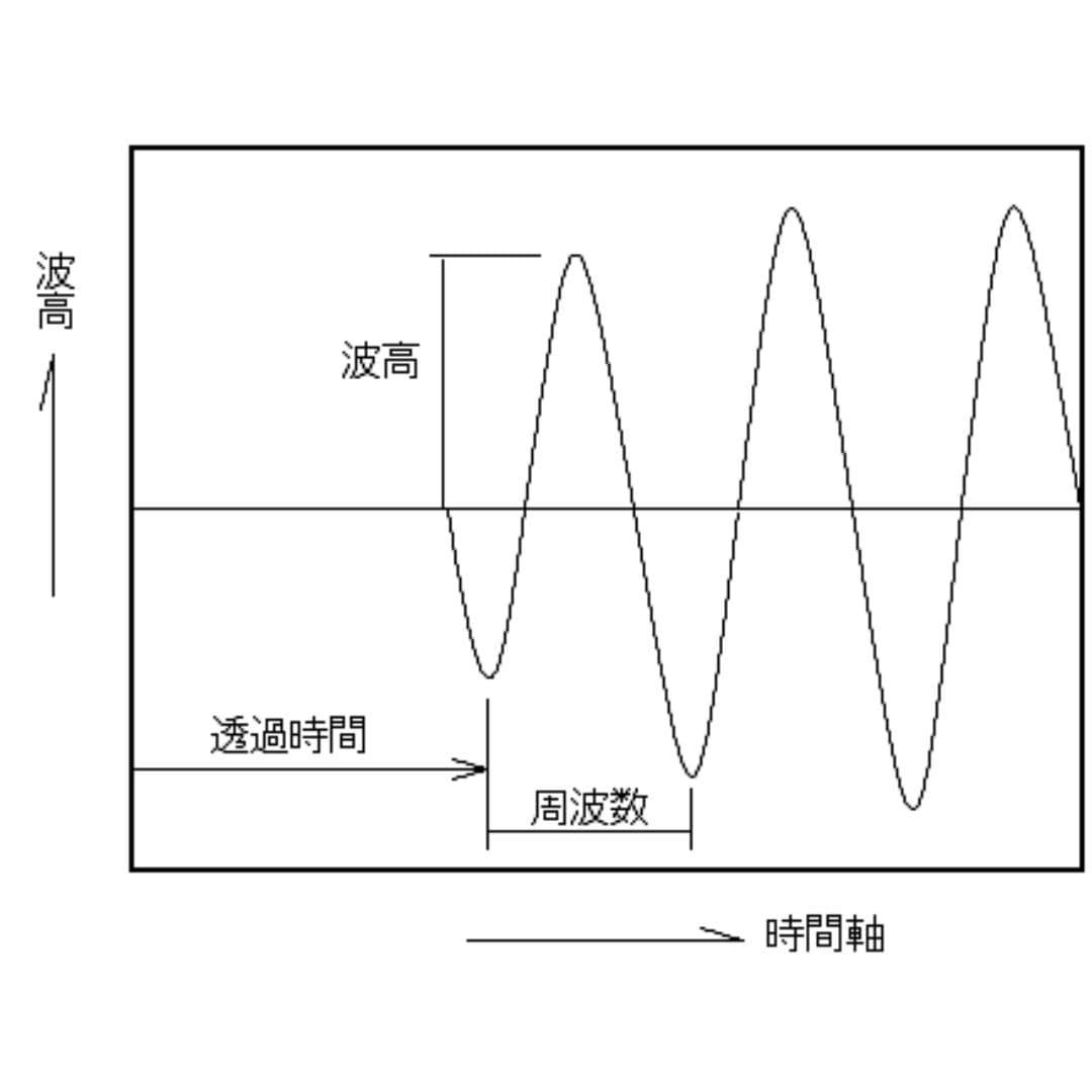商品の画像 5
